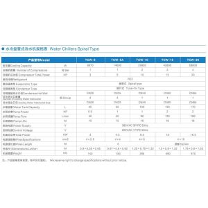 Buy cheap Water Cooled Injection Molding Auxiliary Equipment 3 - 35℃ Temperature from wholesalers