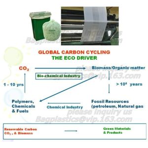 Buy cheap eco friendly biodegradable plastic compostable garbage bags on roll, Cornstarch 100% biodegradable compostable shopping from wholesalers