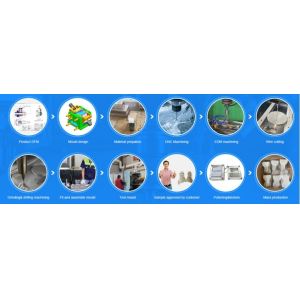 Buy cheap 200000-1000000 Shots Mould Life Custom 3D Aluminum Molds for Injection Die Casting Precision Solutions from wholesalers