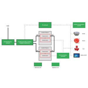Buy cheap Large Photovoltaic Inverters Burn-In Test System with 200A Input Current and 100kW Input Power from wholesalers