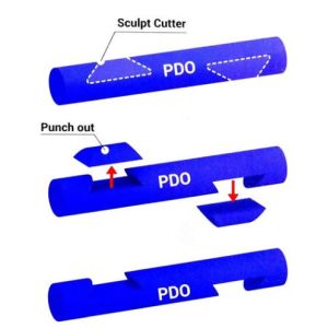 Buy cheap 6D 12D 300mm / 420mm Double PDO Needle For Face Buttocks Breast Lifting Thread from wholesalers