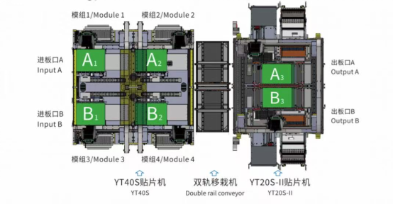 200000cph High-speed mult integrated machine