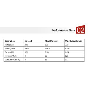 Buy cheap Coffee Grinder AC Universal Motor With 230V 50 mN.m 88W 16900 RPM Low Vibration Long Life High Speed from wholesalers