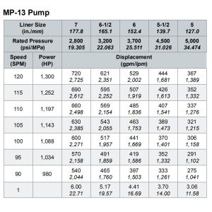 MP5 MUD PUMP, MP10 MUD PUMP, MP13 MUD PUMP, MUD PUMP FOR OILWELL DRILLING,