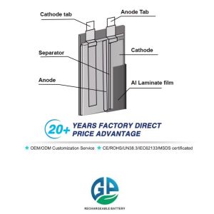 Small Lithium Polymer Battery Rechargeable 45mah 3.7v 50mAh 60mAh 70mAh 3.7v