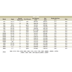 Buy cheap High Quality  Marine Development Titanium Plate Heat Exchanger Plates from wholesalers