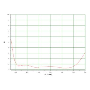 3 In 1 ITO Coated Glass Substrate Heat Resistant For Automotive Electronics