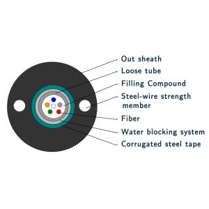 Buy cheap GYXTW53 2 Core Aerial Fiber Optic Cable For Telecommunication 7.0mm from wholesalers