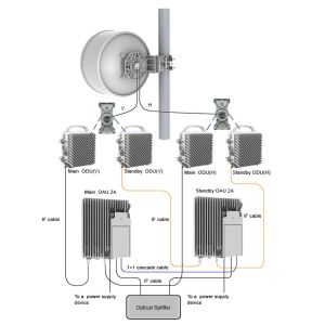 Buy cheap HW OptiX RTN 320F Full-Outdoor Dual-Channel Cabinet System for and Outdoor Networking from wholesalers