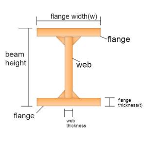 Buy cheap Marine Titanium Beam GB/T11263 Gr9 Gr10 from wholesalers