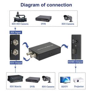 3G SDI HDMI Converter TV Production Live Streaming And Camera Accessories