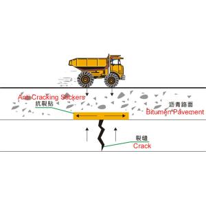 Repairing Asphalt Road Cracking with Butyl Seam Tape A Simple and Effective