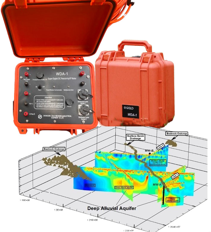 250W Super Digital DC Resistivity Meter with 1280m Cable and 32MB RAM for