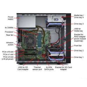 Nice feedback Lenovo ThinkSystem ST550 4U 3204 Tower Network Black Server 530-8i