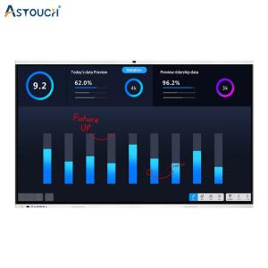ROM 32GB Smart Interactive Panel 55 Inch Touch Flat Panel 60Hz FCC