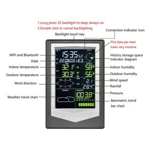Advanced Multifunctional Outdoor Wireless Automatic Weather Station For
