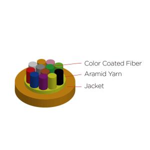 Buy cheap MFC Multi Optical Fiber Indoor Cable Uses Several Colored Fiber As Optical Communication Medium from wholesalers