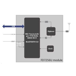 Tiny Seamless Bluetooth Wifi Modulator FD7256U For PC OEM