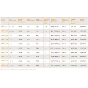 Buy cheap High Capicity Agriculture Use Combine Rice Processing Machine For Color Sorting from wholesalers