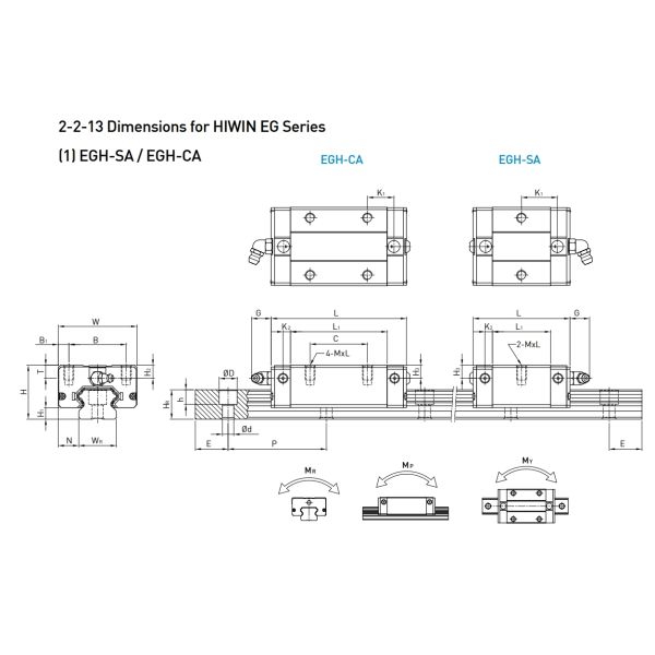 EGH30SA HIWIN Linear Guide EG Type 30mm Size Linear Guide Rail 2000mm Length