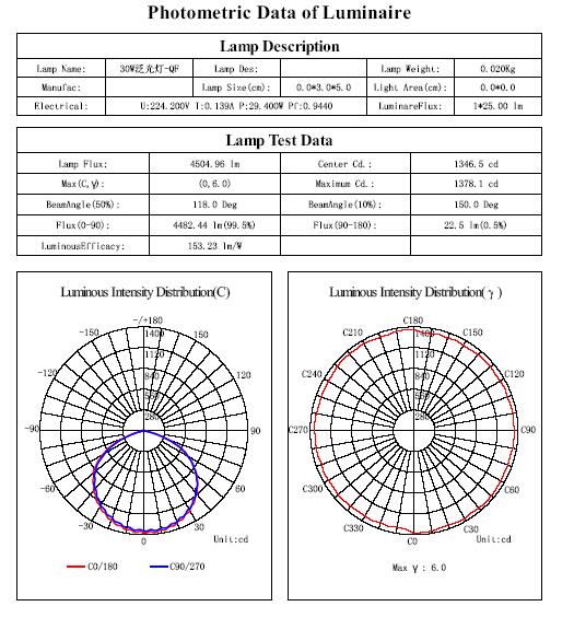 High Brightness Outdoor LED Flood Light 30W EPISTAR SMD2835 , External Led Flood Lights