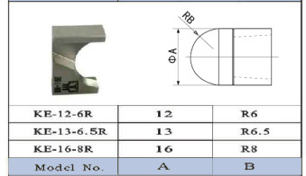 KE-12-6R / KE-13-6.5R / KE-16-8R Cutter Blade For The Single Sided Pneumatic Tip