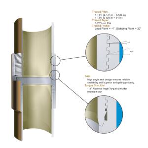 Buy cheap API 5CT Premium Threads G2 Premium Thread Connections SERVICE from wholesalers