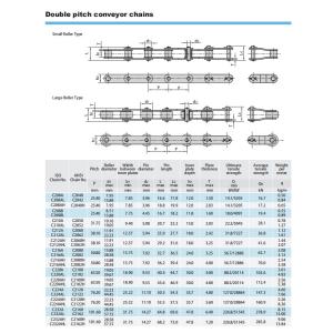 Buy cheap Silver Double Roller Chain , C2050 Stainless Steel Conveyor Chain With A Hole from wholesalers