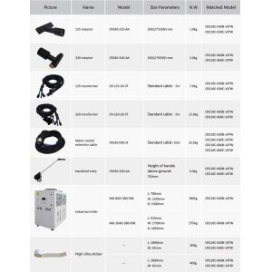 Buy cheap Industrial Digital Power Supply IP23 for Demanding Industrial Environments from wholesalers