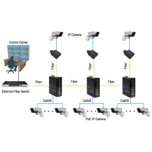 Industrial 8-Port 10/100/1000Base-T + 6-Port 1000Base-X SFP Hardened Ethernet