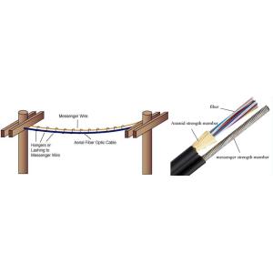 Buy cheap Galvanized stranded messenger steel wire with ASTM A 475 from wholesalers