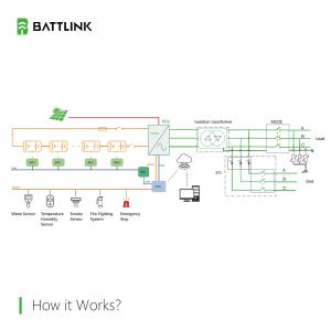 Buy cheap 372kWh Industrial and Commercial ESS 372kWh Energy Storage Cabinet Power backup System Solar Powered from wholesalers