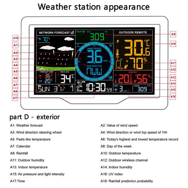 Rain Range 0 To 9 Solar Powered Outdoor Weather Station With Wind And Humidity Sensors