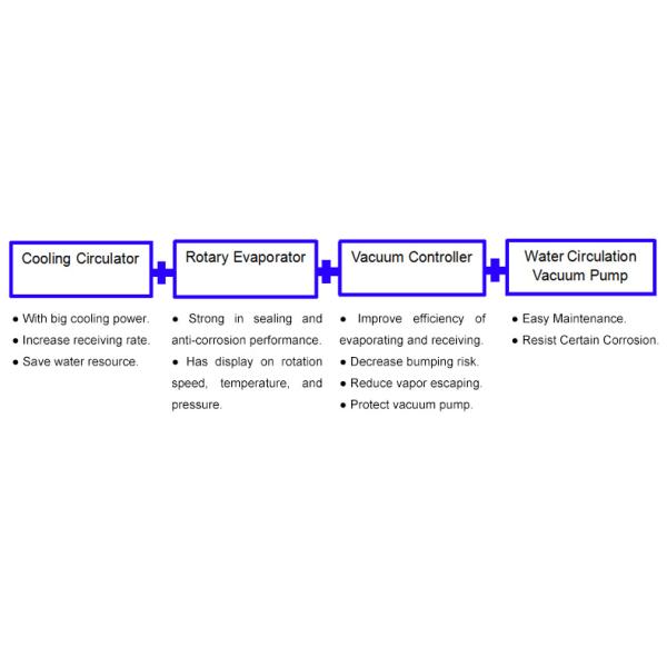 pharmaceutical re-5220a rotary evaporator