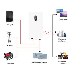 Buy cheap Hybrid Solar Inverter 48V 8000W 8Kw Hybrid On Grid Solar Power Inverters from wholesalers
