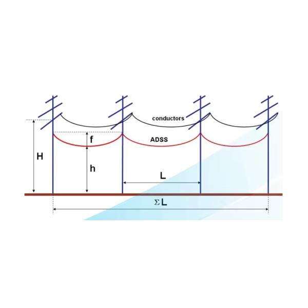 All Dielectric Self Supporting ADSS Fiber Optic Cable 48 96 Core G652D Outdoor Aerial Non Armored Double Jacket