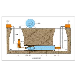 Pipe Expander Pipe In Situ Replacement System