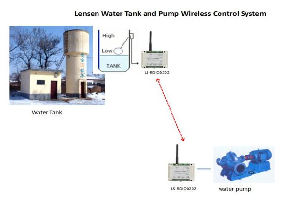 Buy cheap 2 Channels RS485 433MHz 2km Wireless Pump Controller from wholesalers
