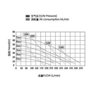 Buy cheap Cast iron ductile Pneumatic Diaphragm Pumps for professional cleaning from wholesalers