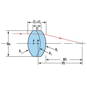 Customized Optical Glass Achromatic Lenses for Telescope