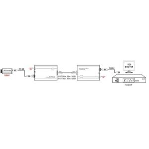 Buy cheap HD SDI Repeaters Support 1280x720 1920x1080 Data Width 20 Bit 10 Bit Surges Protection from wholesalers