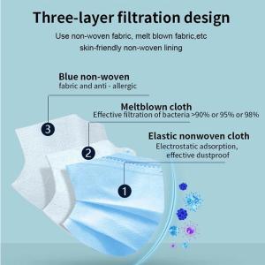 Buy cheap Surgical Disposable 3 Ply Earloop Nonwoven Face Mask from wholesalers