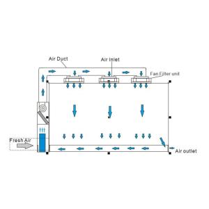 Buy cheap ISO7 Prefabricated Hardwall Modular Clean Room For Electronics Assembly from wholesalers