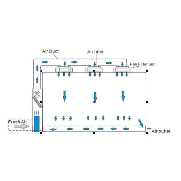 Buy cheap ISO7 Prefabricated Hardwall Modular Clean Room For Electronics Assembly from wholesalers
