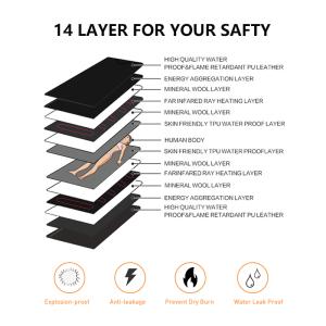 Buy cheap Fitkang Portable Far Infrared Sauna Blanket with 600W Power 25-80 Celsius Degree and 5-60 Mins Timer for Whole Body Home Use from wholesalers