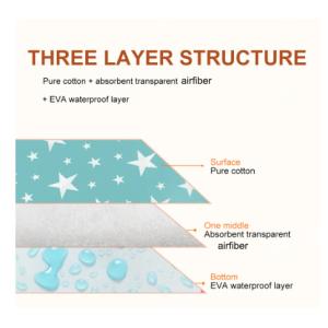 50x70cm Foldable Waterproof Crib Mattress Changing Reusable Cotton Bed Pad