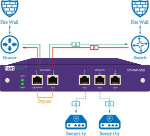 Buy cheap Inline Bypass TAP Threat Prevention Virtual Or Physical Network And Cloud Out Of Band product