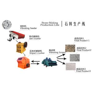 Buy cheap Powerful Crushing Machine Plant from Henan China from wholesalers