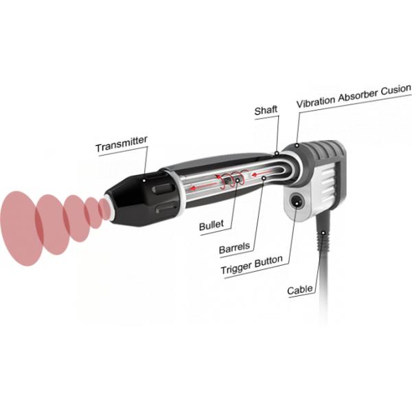 latest company case about Astiland Shockwave Therapy Machine Introduction 6