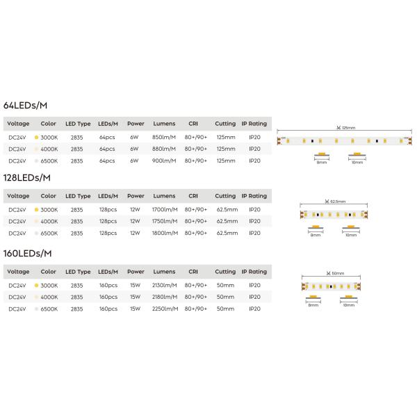 SMD 2835 Flexible LED Strips Light Waterproof With High Luminous Efficiency